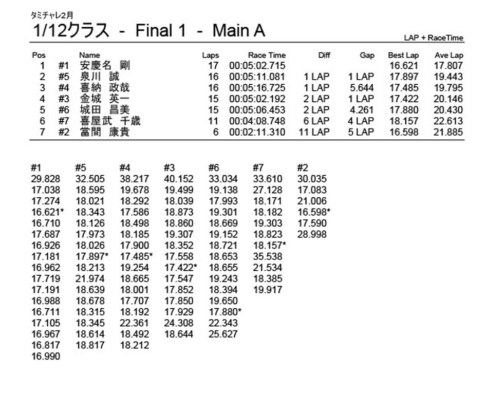 SIRO 1/12 �`���C������