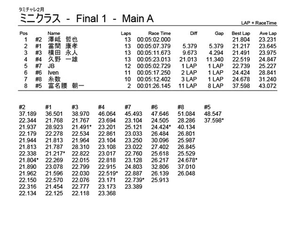 �^�~�`�����l �`���C������